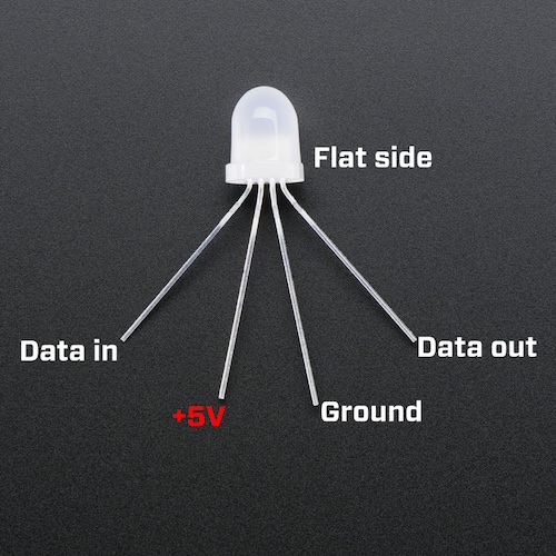 Single NeoPixel with V+, GND, DIN, DOUT pins labeled